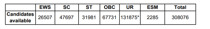 ssc gd cut off 2024
