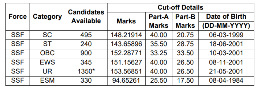 ssc gd result 2024